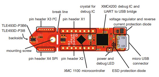 Infineon Technologies TLE493D-P3XX-MS2GO 3D- 2Go-Evaluierungskit